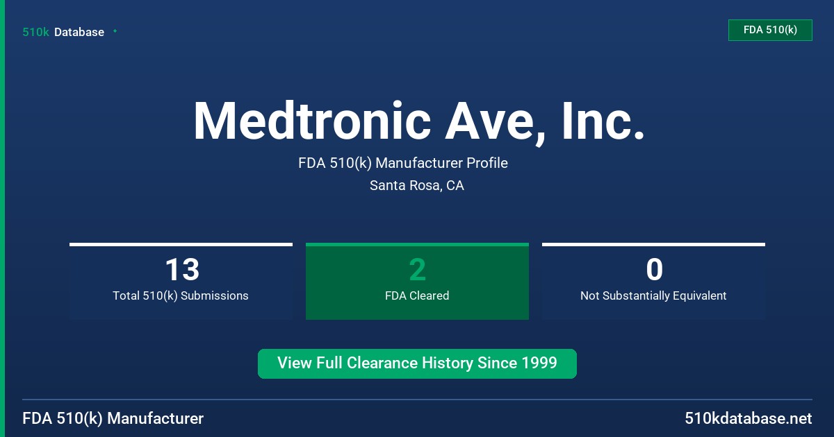Medtronic Ave, Inc. FDA 510(k) Manufacturer Profile