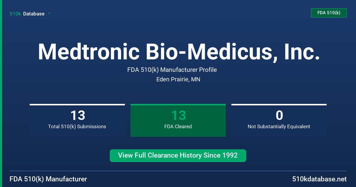 Medtronic Bio-Medicus, Inc. FDA 510(k) Manufacturer Profile