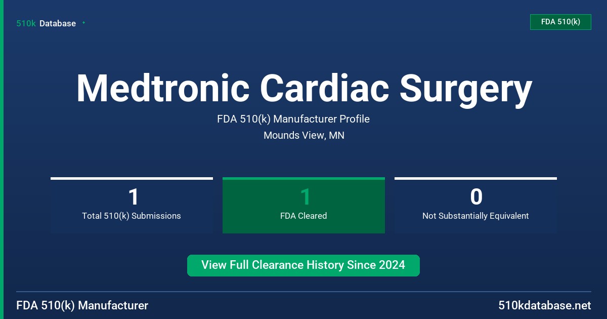 Medtronic Cardiac Surgery FDA 510(k) Manufacturer Profile