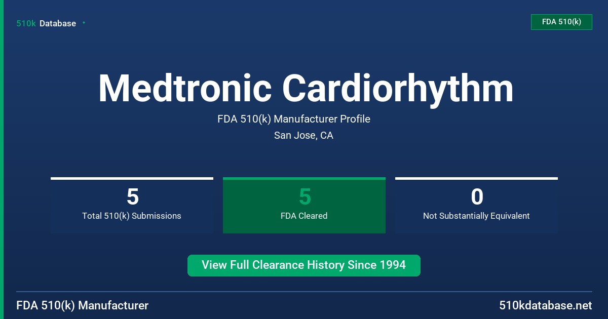 Medtronic Cardiorhythm FDA 510(k) Manufacturer Profile
