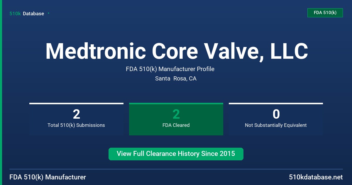 Medtronic Core Valve, LLC FDA 510(k) Manufacturer Profile