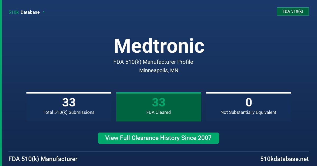Medtronic FDA 510(k) Manufacturer Profile