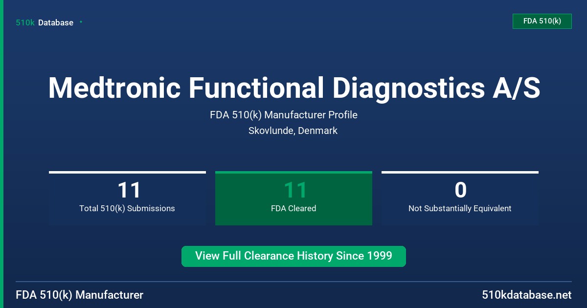 Medtronic Functional Diagnostics A/S FDA 510(k) Manufacturer Profile