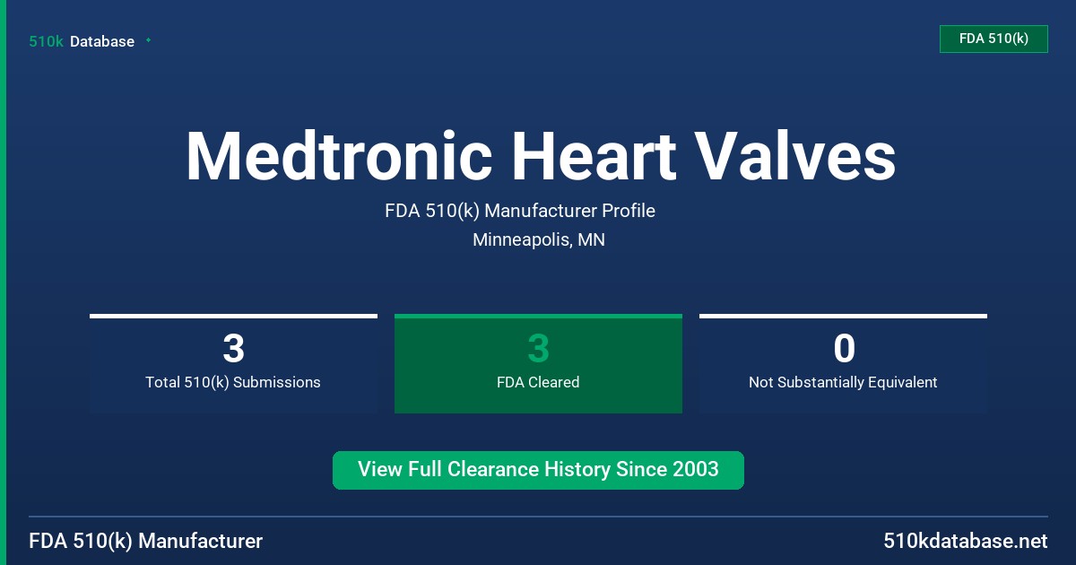 Medtronic Heart Valves FDA 510(k) Manufacturer Profile