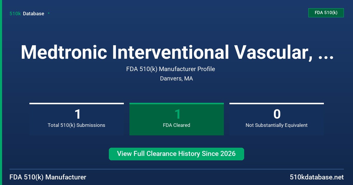 Medtronic Interventional Vascular, Inc. FDA 510(k) Manufacturer Profile