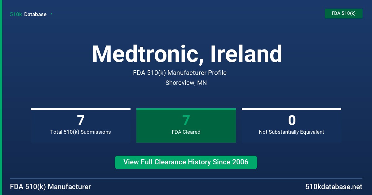 Medtronic, Ireland FDA 510(k) Manufacturer Profile