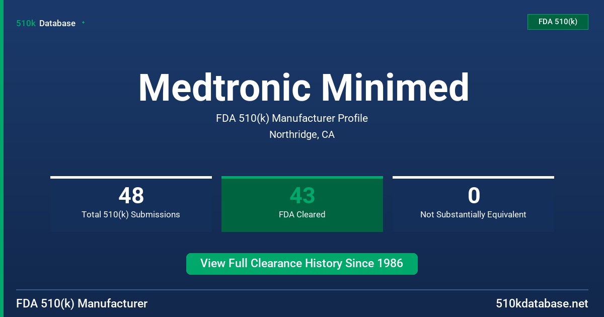 Medtronic Minimed FDA 510(k) Manufacturer Profile