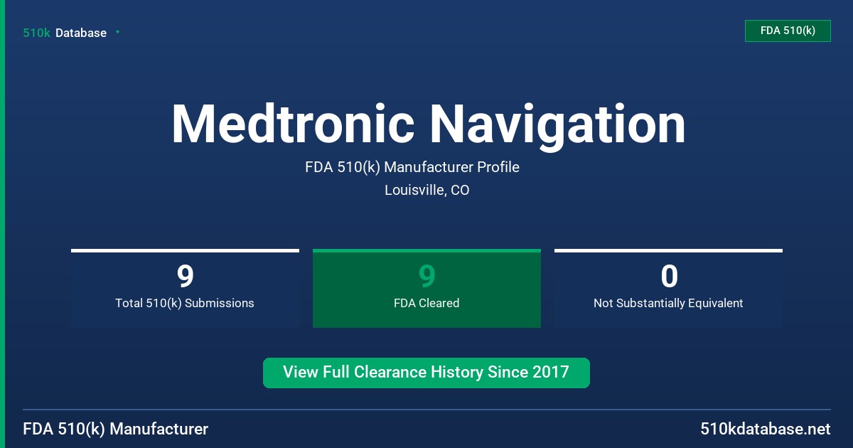 Medtronic Navigation FDA 510(k) Manufacturer Profile