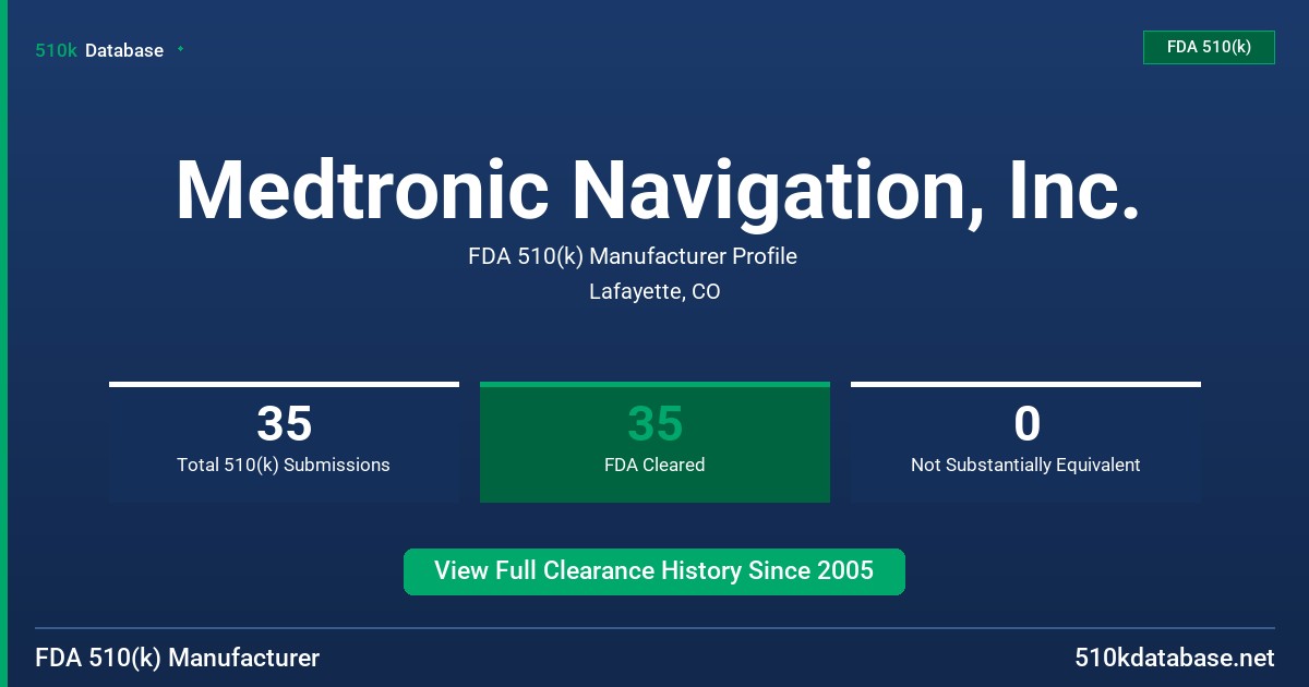 Medtronic Navigation, Inc. FDA 510(k) Manufacturer Profile