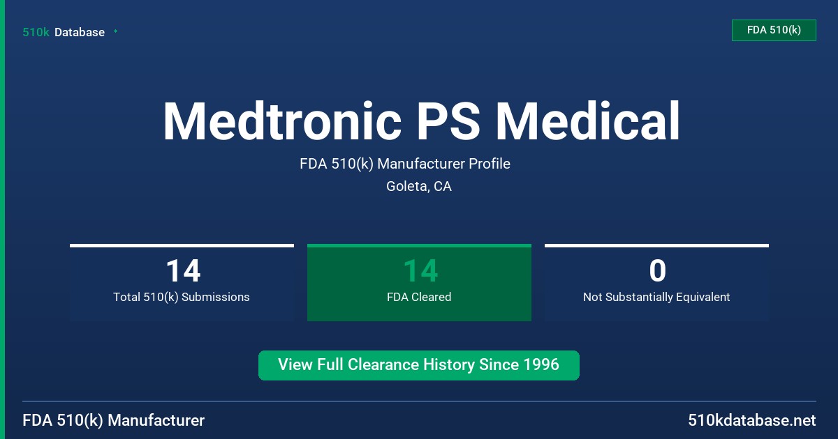 Medtronic PS Medical FDA 510(k) Manufacturer Profile