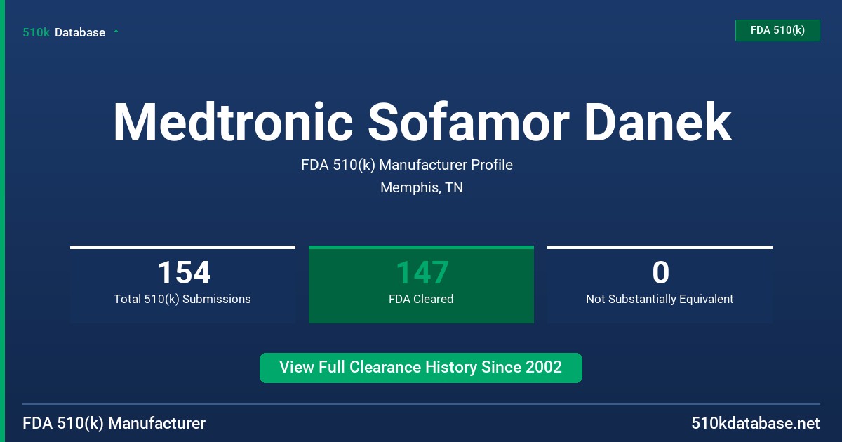 Medtronic Sofamor Danek FDA 510(k) Manufacturer Profile