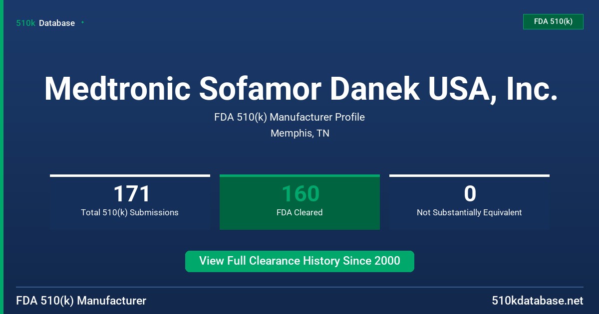 Medtronic Sofamor Danek USA, Inc. FDA 510(k) Manufacturer Profile