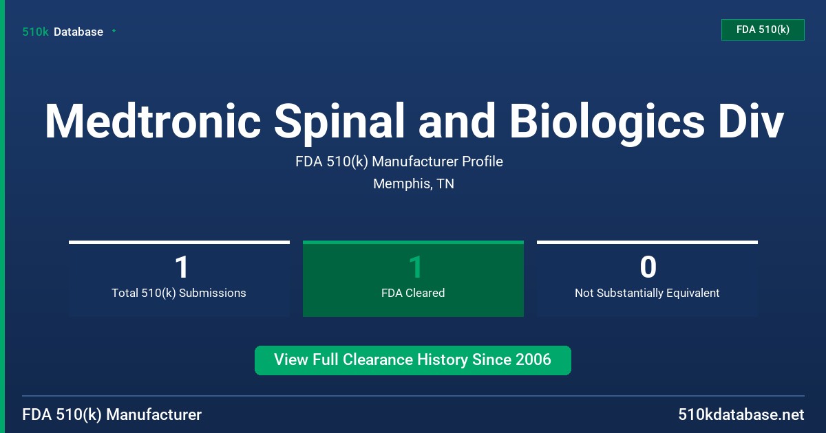 Medtronic Spinal and Biologics Div FDA 510(k) Manufacturer Profile