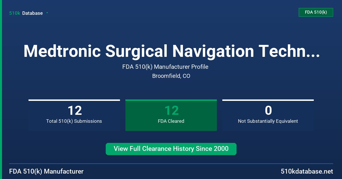 Medtronic Surgical Navigation Technologies FDA 510(k) Manufacturer Profile