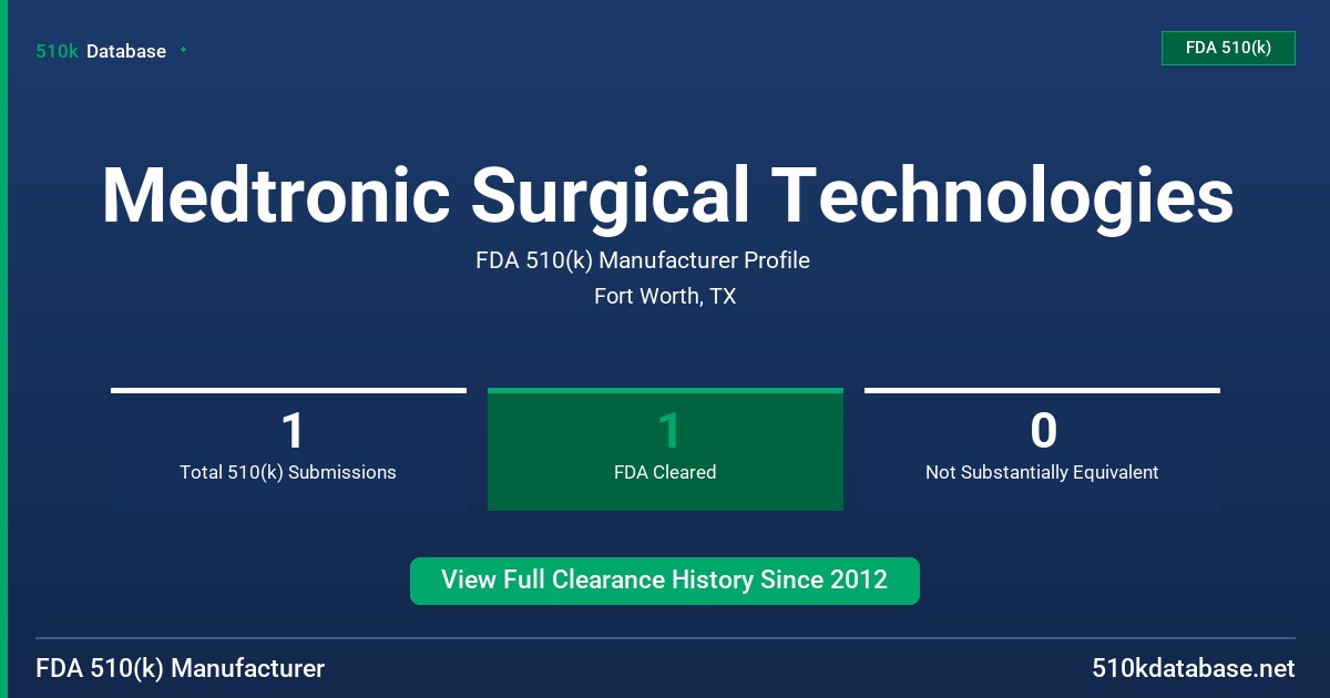 Medtronic Surgical Technologies FDA 510(k) Manufacturer Profile