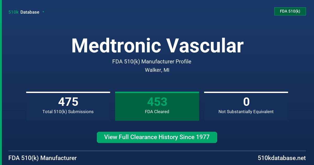 Medtronic Vascular FDA 510(k) Manufacturer Profile
