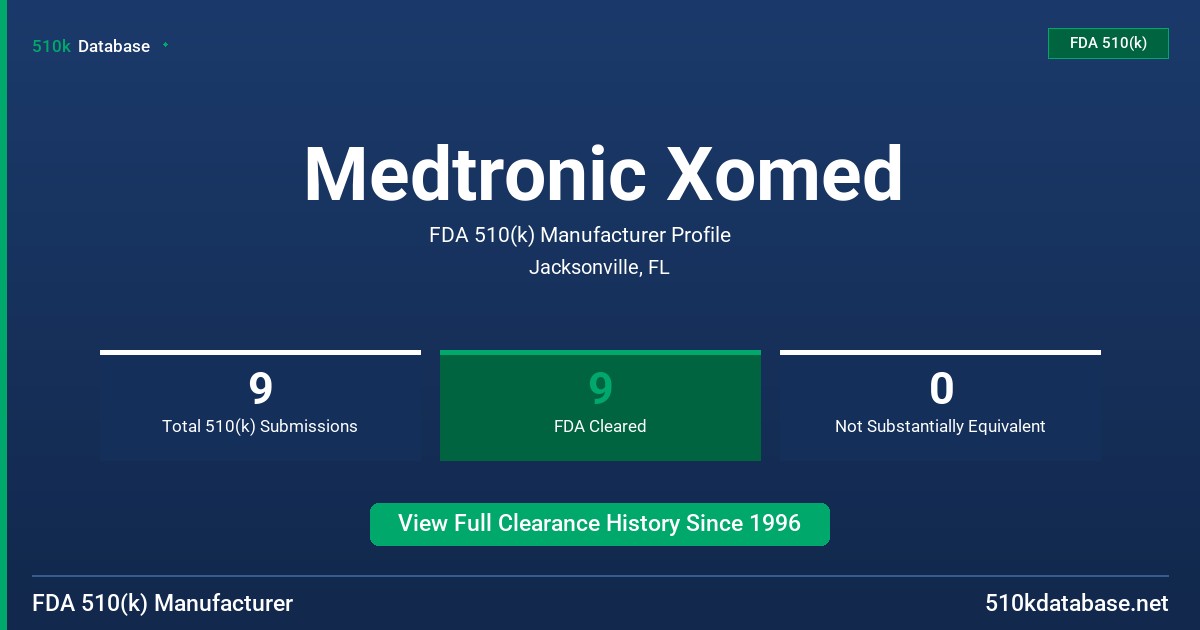 Medtronic Xomed FDA 510(k) Manufacturer Profile