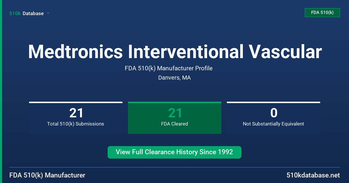 Medtronics Interventional Vascular FDA 510(k) Manufacturer Profile