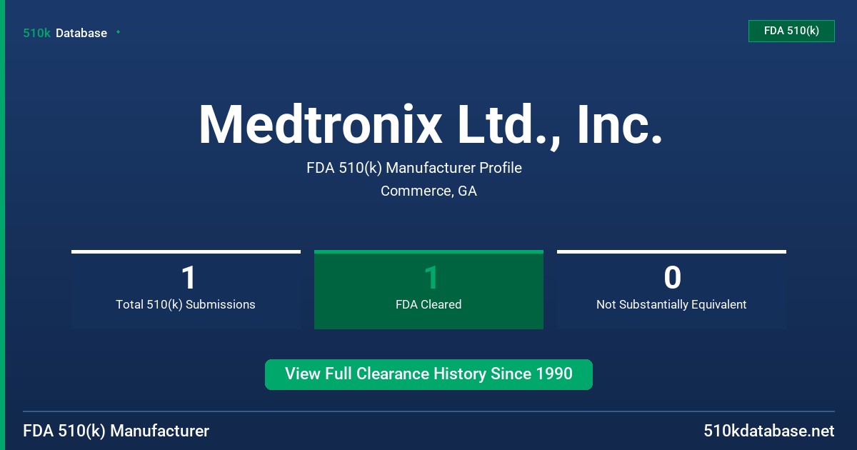 Medtronix Ltd., Inc. FDA 510(k) Manufacturer Profile