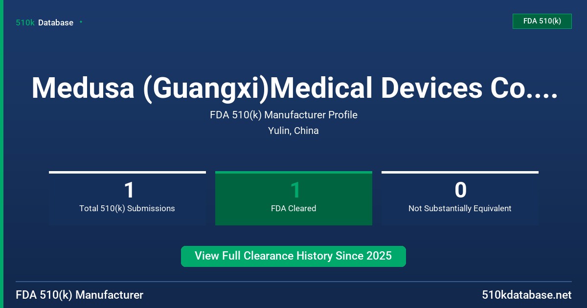 Medusa (Guangxi)Medical Devices Co., Ltd. FDA 510(k) Manufacturer Profile