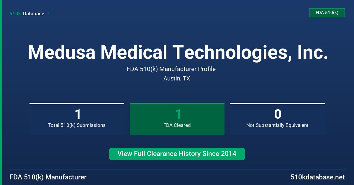 Medusa Medical Technologies, Inc. FDA 510(k) Manufacturer Profile