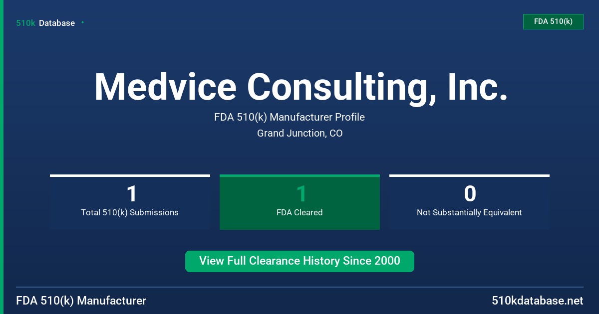 Medvice Consulting, Inc. FDA 510(k) Manufacturer Profile