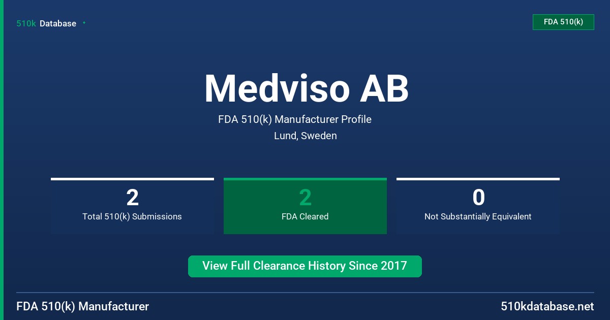 Medviso AB FDA 510(k) Manufacturer Profile
