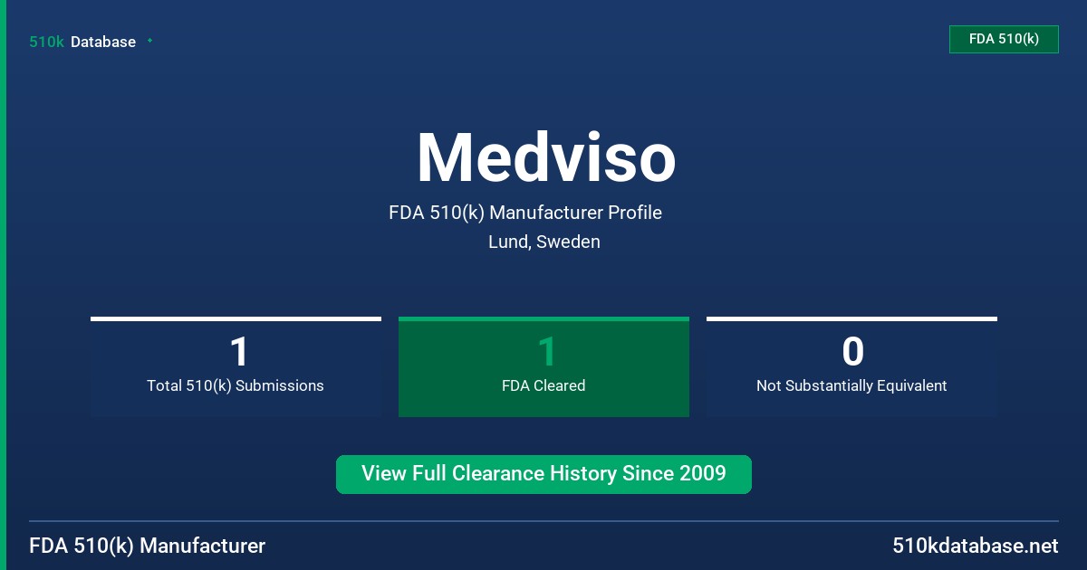 Medviso FDA 510(k) Manufacturer Profile