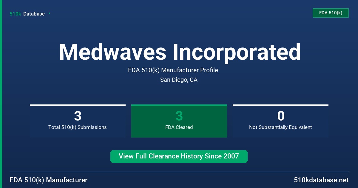 Medwaves Incorporated FDA 510(k) Manufacturer Profile