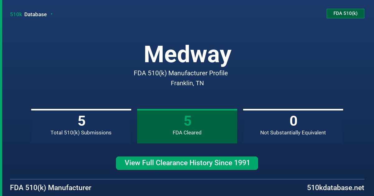 Medway FDA 510(k) Manufacturer Profile