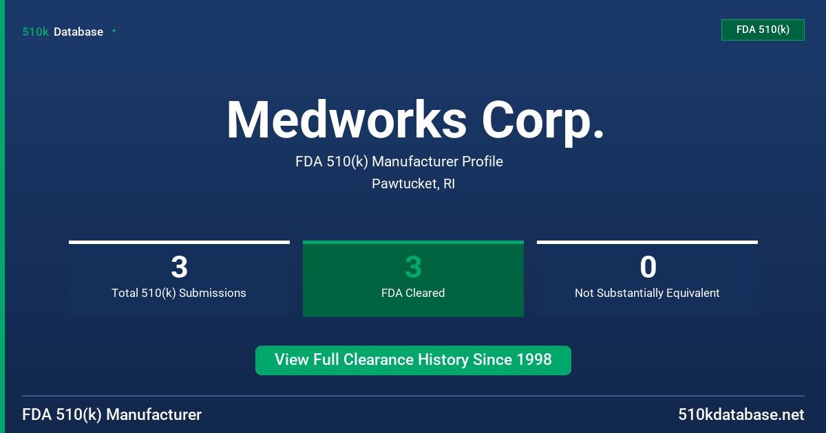 Medworks Corp. FDA 510(k) Manufacturer Profile