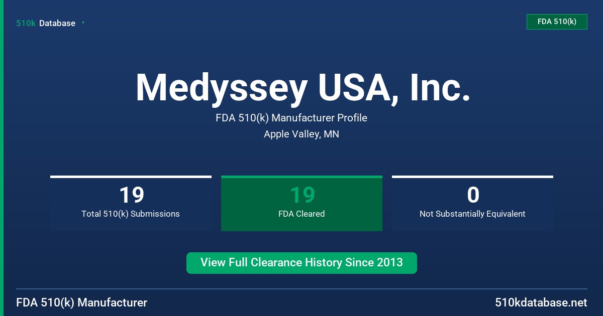Medyssey USA, Inc. FDA 510(k) Manufacturer Profile