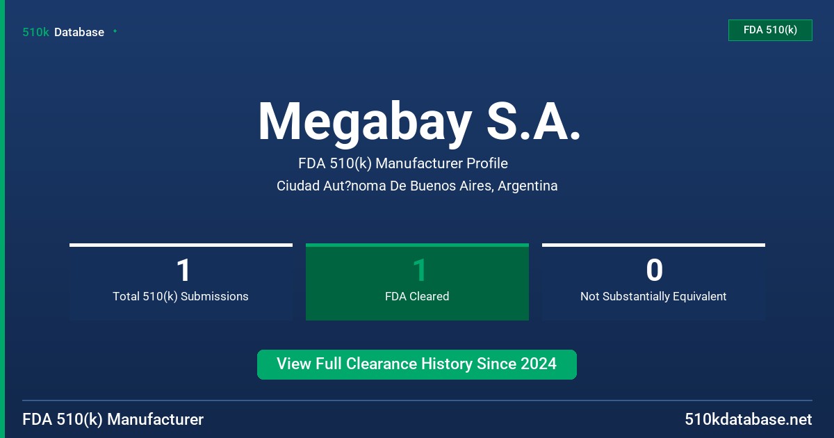 Megabay S.A. FDA 510(k) Manufacturer Profile