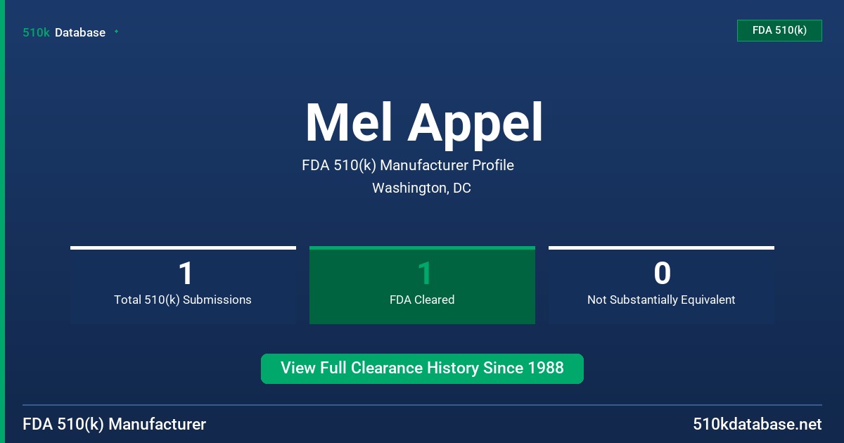 Mel Appel FDA 510(k) Manufacturer Profile