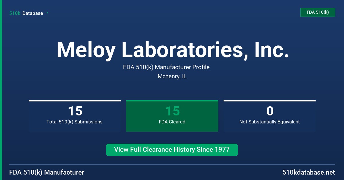 Meloy Laboratories, Inc. FDA 510(k) Manufacturer Profile