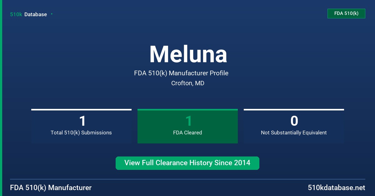 Meluna FDA 510(k) Manufacturer Profile