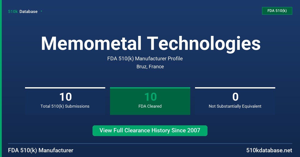 Memometal Technologies FDA 510(k) Manufacturer Profile