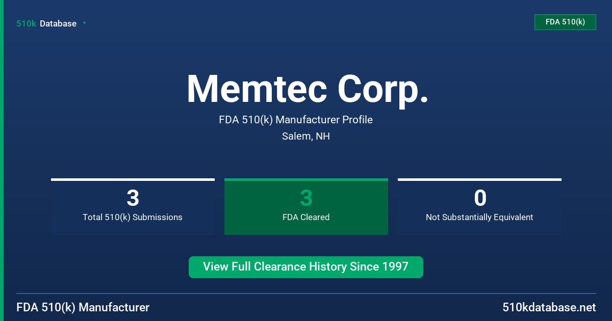 Memtec Corp. FDA 510(k) Manufacturer Profile