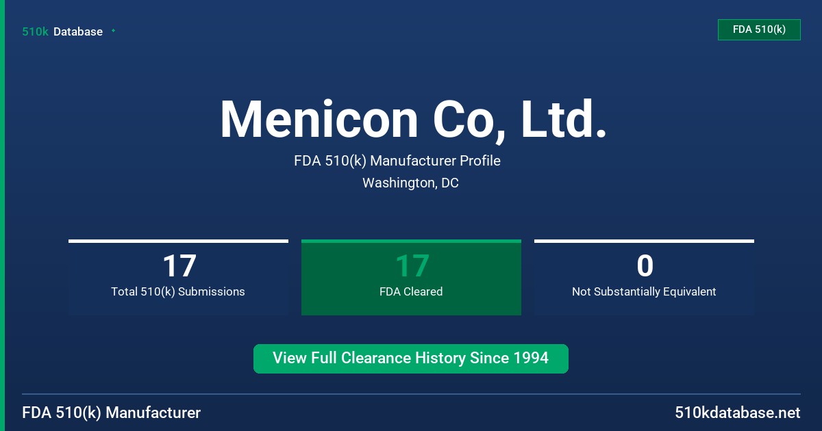 Menicon Co, Ltd. FDA 510(k) Manufacturer Profile