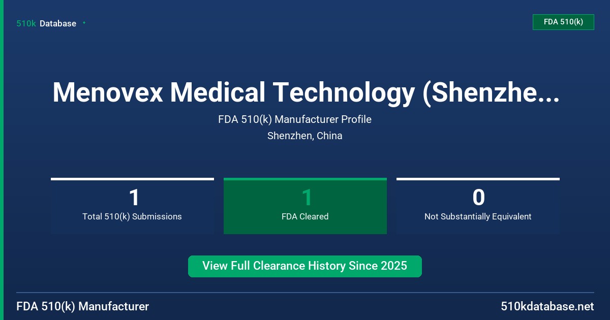Menovex Medical Technology (Shenzhen) Co., Ltd. FDA 510(k) Manufacturer Profile