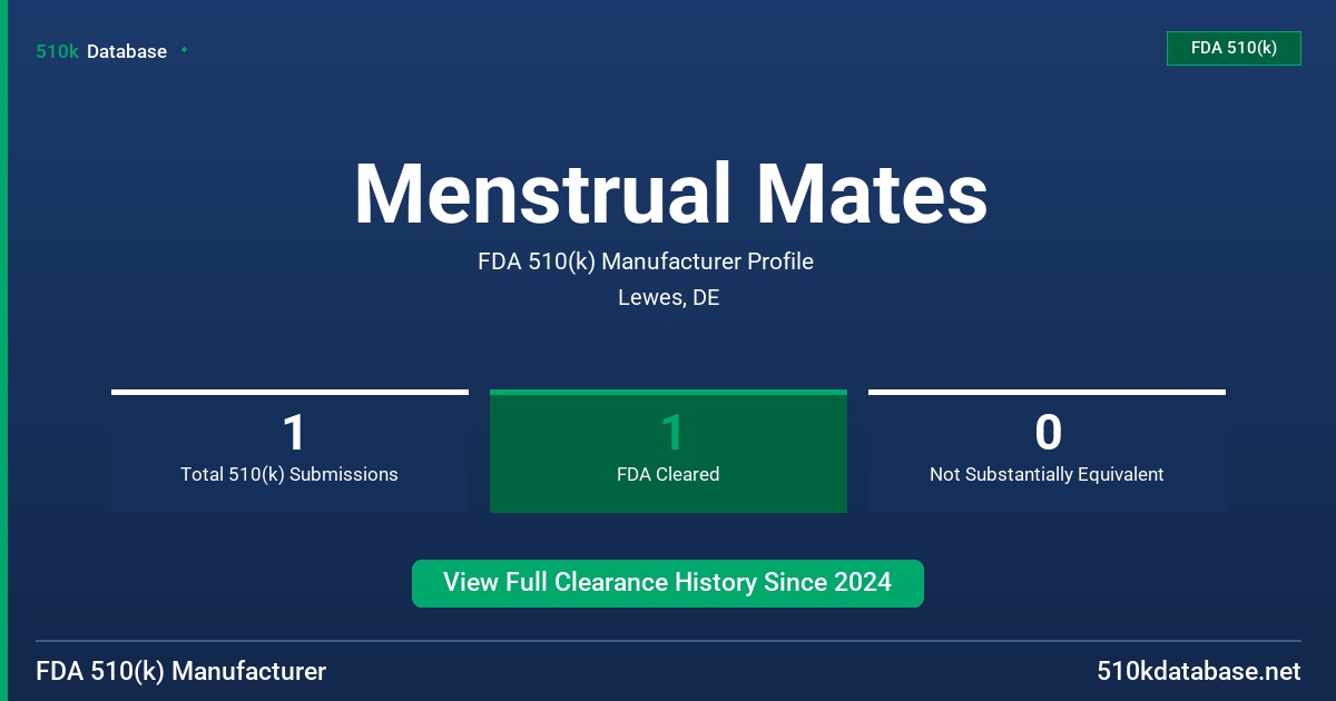 Menstrual Mates FDA 510(k) Manufacturer Profile