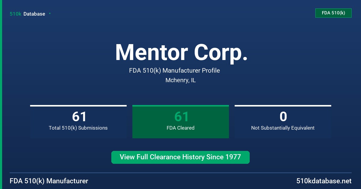 Mentor Corp. FDA 510(k) Manufacturer Profile
