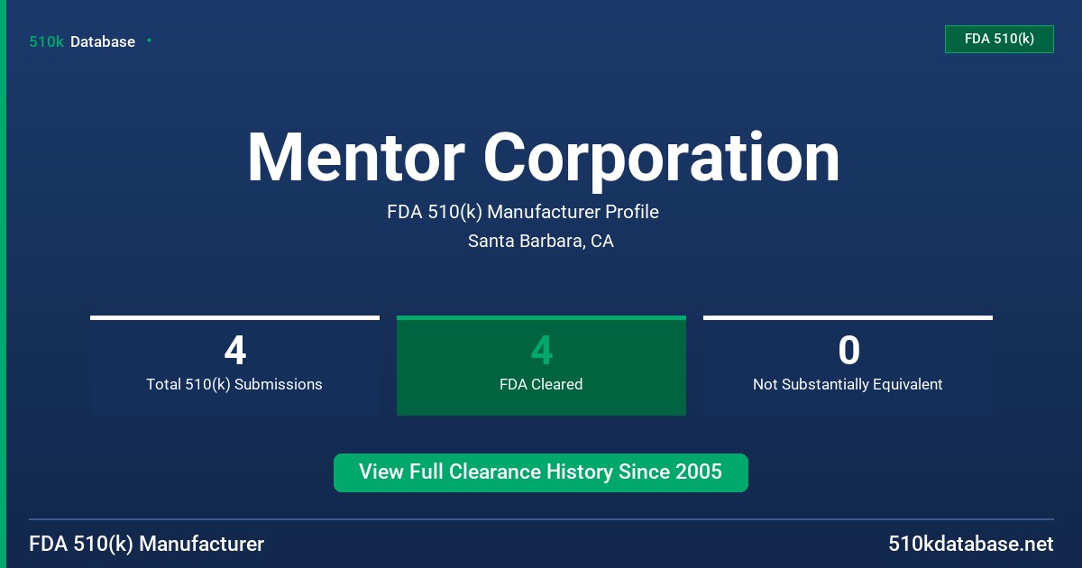 Mentor Corporation FDA 510(k) Manufacturer Profile