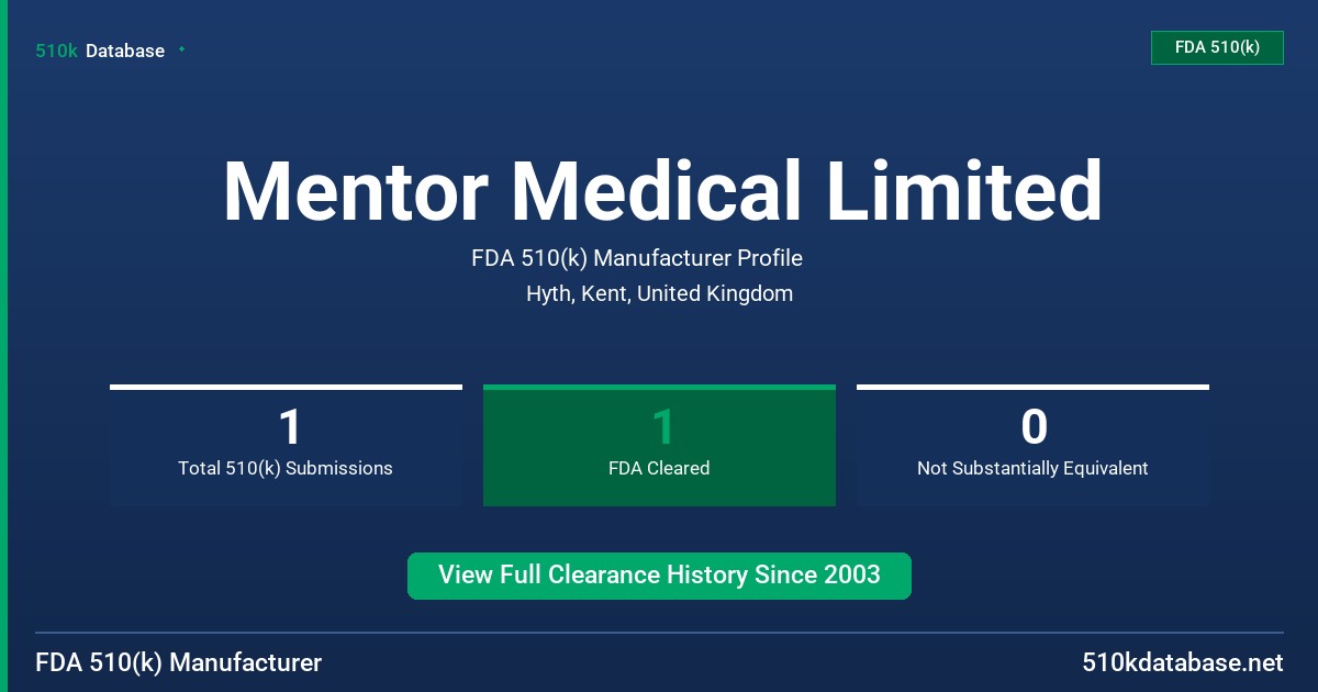 Mentor Medical Limited FDA 510(k) Manufacturer Profile