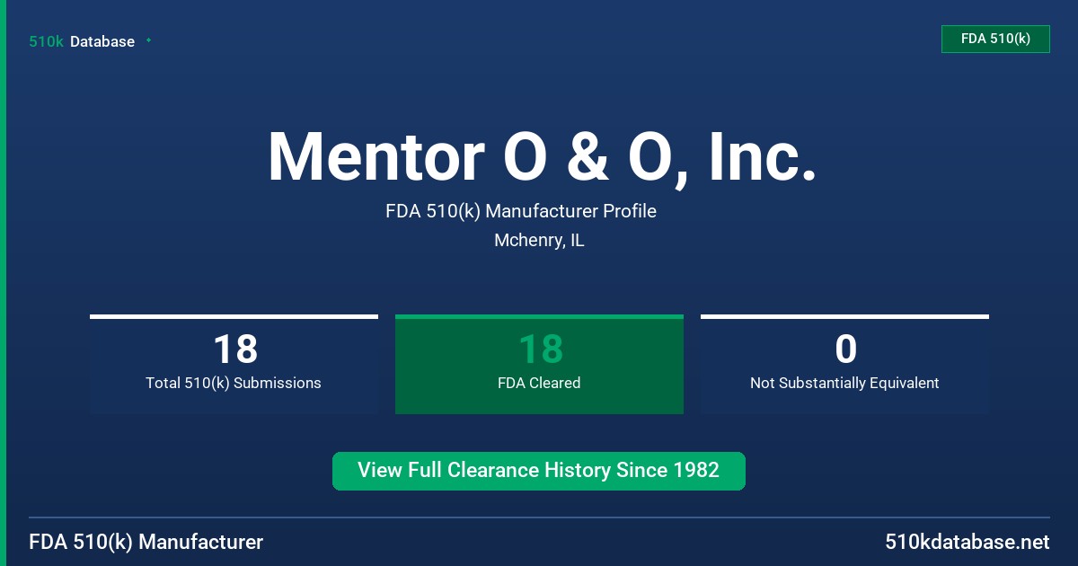Mentor O & O, Inc. FDA 510(k) Manufacturer Profile