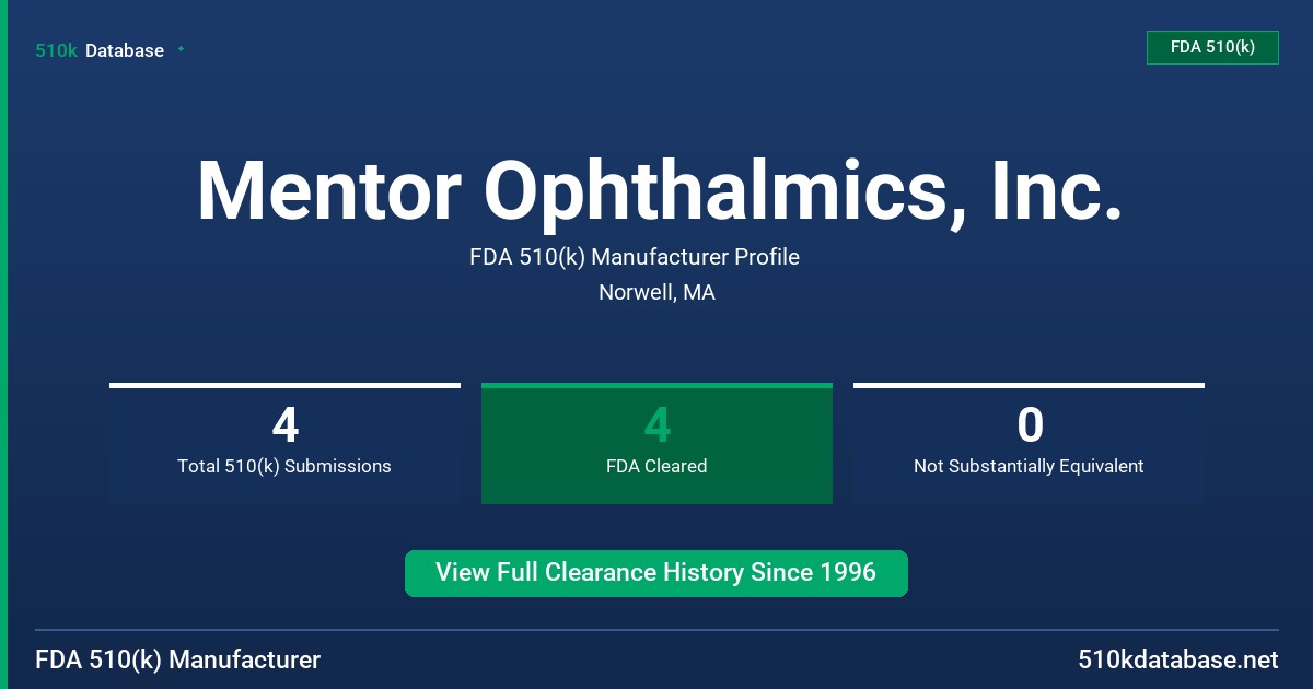 Mentor Ophthalmics, Inc. FDA 510(k) Manufacturer Profile