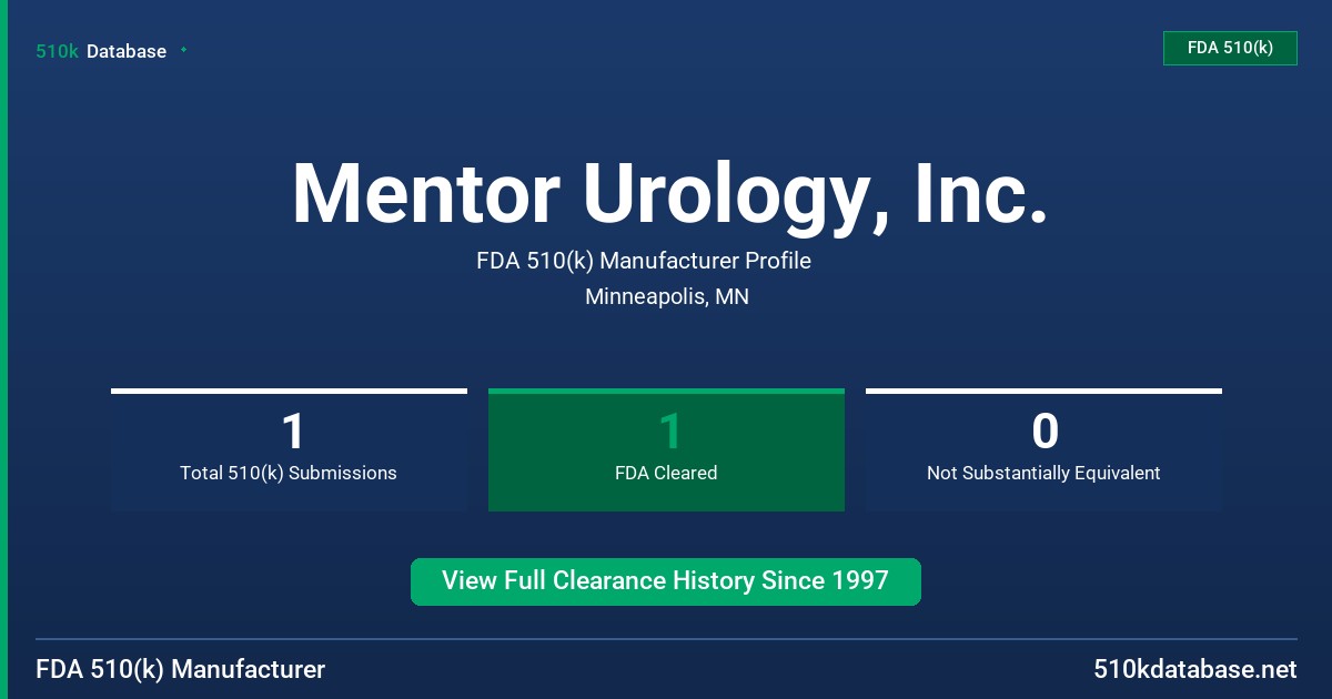 Mentor Urology, Inc. FDA 510(k) Manufacturer Profile