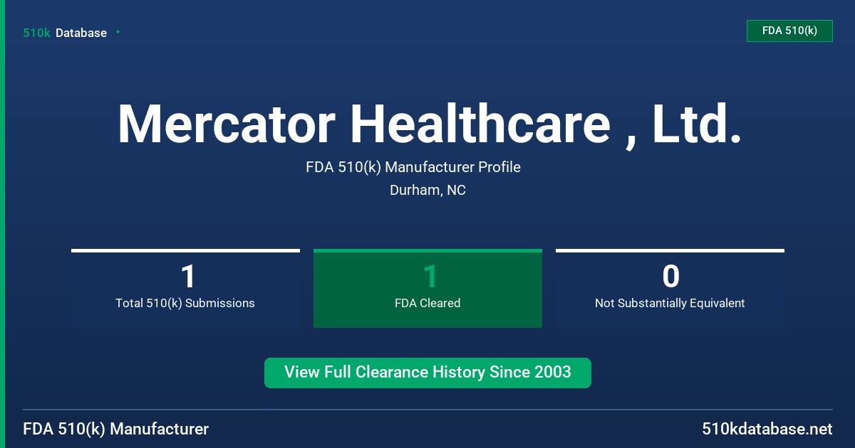 Mercator Healthcare , Ltd. FDA 510(k) Manufacturer Profile