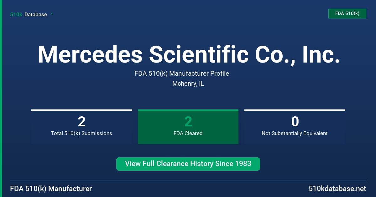 Mercedes Scientific Co., Inc. FDA 510(k) Manufacturer Profile