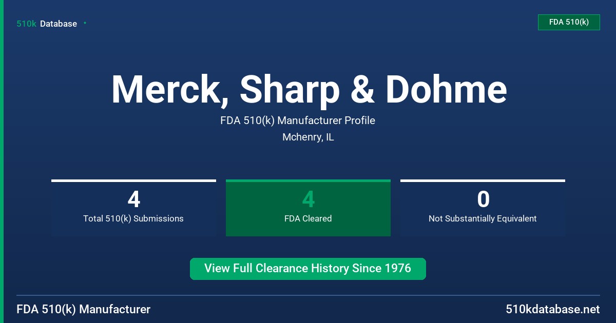 Merck, Sharp & Dohme FDA 510(k) Manufacturer Profile